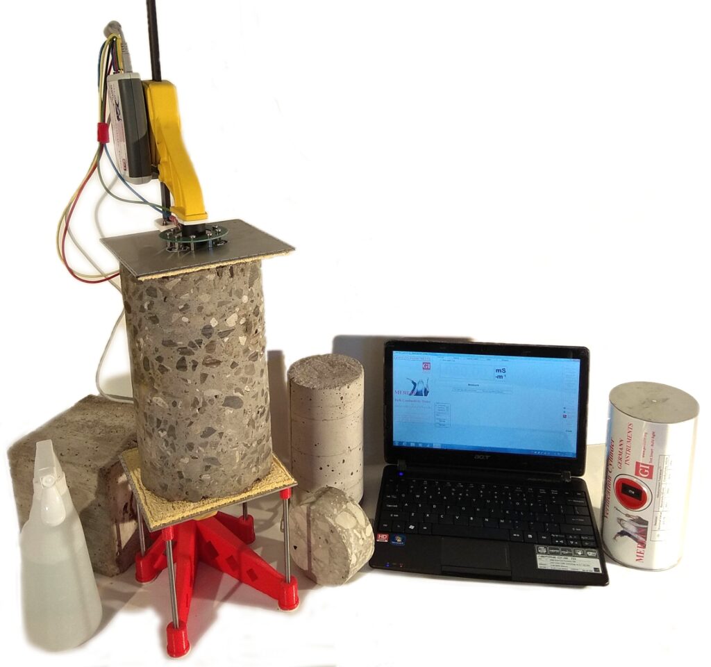 Products by Application - Germann Instruments